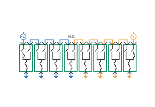 One-line diagram of a two-source centralized electrical system. The upper left source, in blue, feeds into four discrete green rectangles, each with an icon that represents switchgear and each with a blue arrow descending from it. The upper right source, in orange, mirrors this configuration. In the middle of the two sources is text that reads “N.O.”